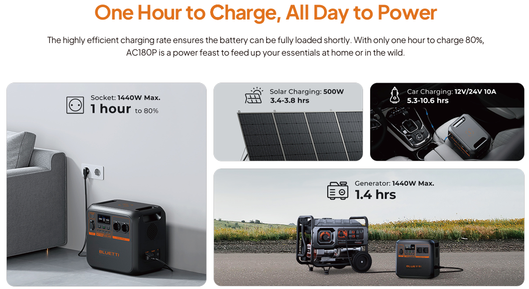Central de energía de respaldo portatil Bluetti AC180P 1800w 1440wh Litio - Imagen 5