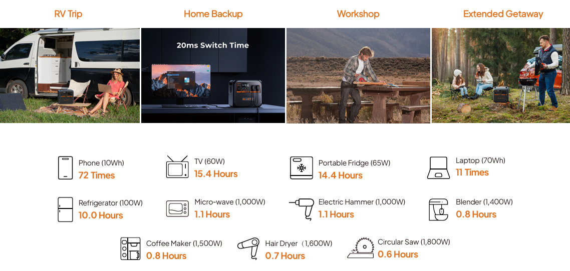 Central de energía de respaldo portatil Bluetti AC180P 1800w 1440wh Litio - Imagen 6