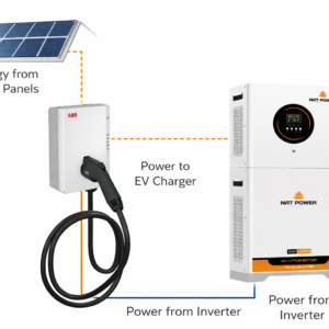 Kit Solar + Cargador de Vehiculo ABB Terra AC +Inv. Nat Power 6,2Kw Off Grid + Batería Litio 10Kwh Almacenamiento